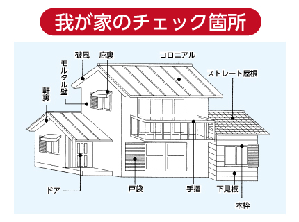 家のチェック箇所
